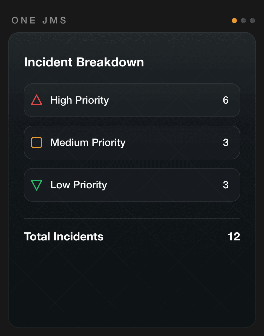 ONE JMS incident breakdown preview