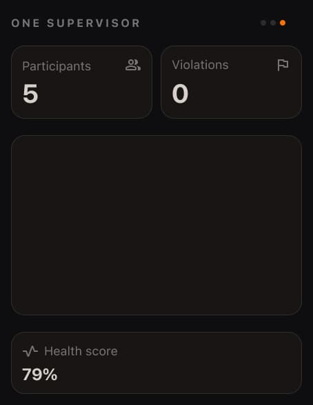 ONE Supervisor dashboard preview with Talitrix Score